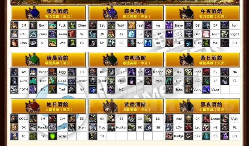 谁有dota所有英雄英文简称链接呀