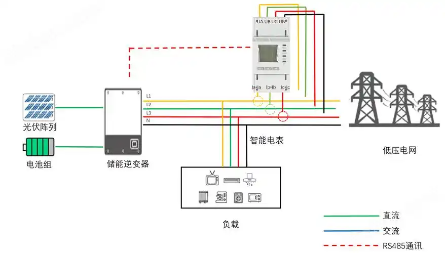 3×277/480v通讯协议:rs485接口 modbus/rtu协议技术要求:三相四线