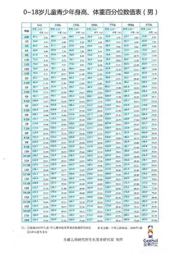 市妇幼成功举办"青春期发育异常新进展和管理"培训班