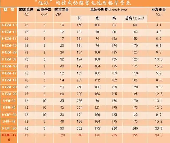 最好的电动车电池 旭派电池6-dzm-12/72v12ah铅酸蓄电池