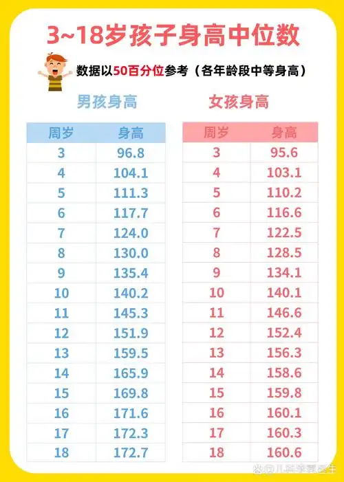青春期之前的身高,决定了孩子的终身高!