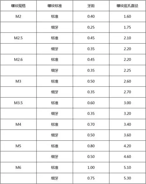 攻丝标准尺寸规格表【免费下载】