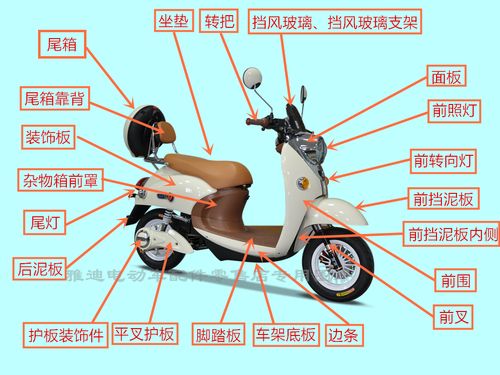 雅迪配件雅迪电动车全车配件塑料件原厂正品配件预定