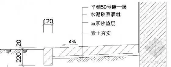 [分享]外墙散水防渗漏资料免费下载