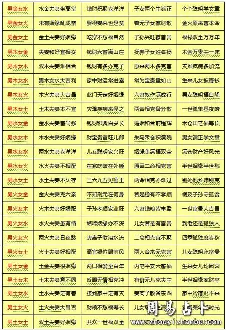 解读生辰八字合婚多少分是正缘算正缘