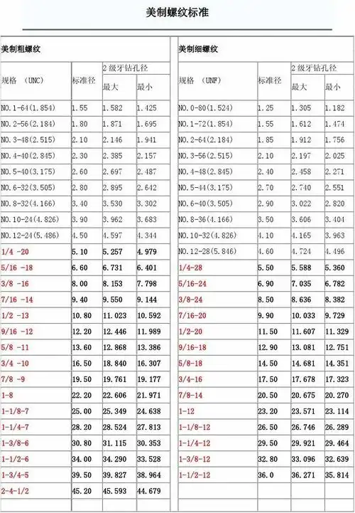 美制螺纹标准1