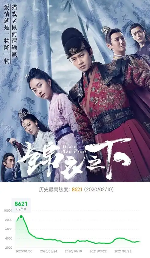 古装言情电视剧(古装言情电视剧我就是这般女子)