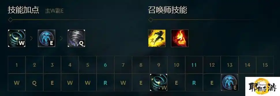 当前位置:首页>lol游戏风暴之怒玩法>r技能:已风女为中心召唤一阵风
