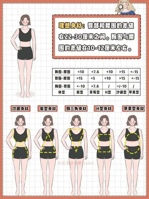 你是什么身材就穿什么衣服穿对了超显气质