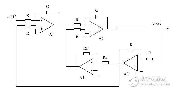 频率响应介绍二阶系统的频率响应