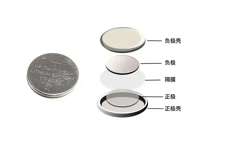 锂离子电池的种类,分别为扣式电池,圆柱电池,方形电池,软包电池特别