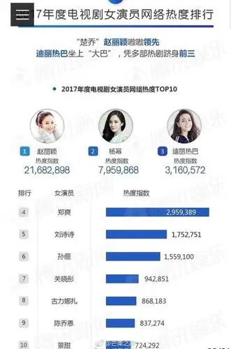 迪丽热巴到底是什么咖位?