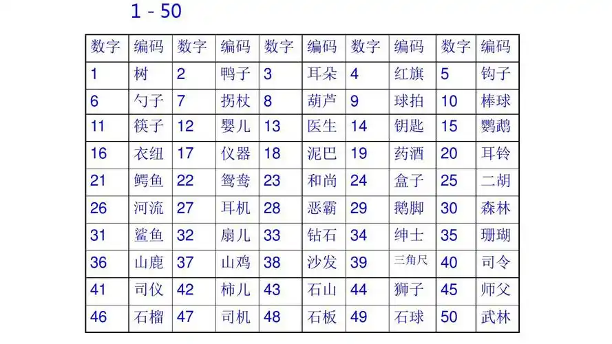 记忆力训练数字编码_文档下载