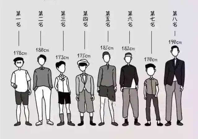 女生160,男生180是在大众眼里最完美的情侣身高差.