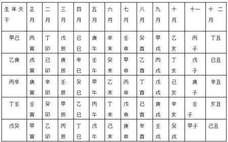 八字排月柱要怎么排才是正确的