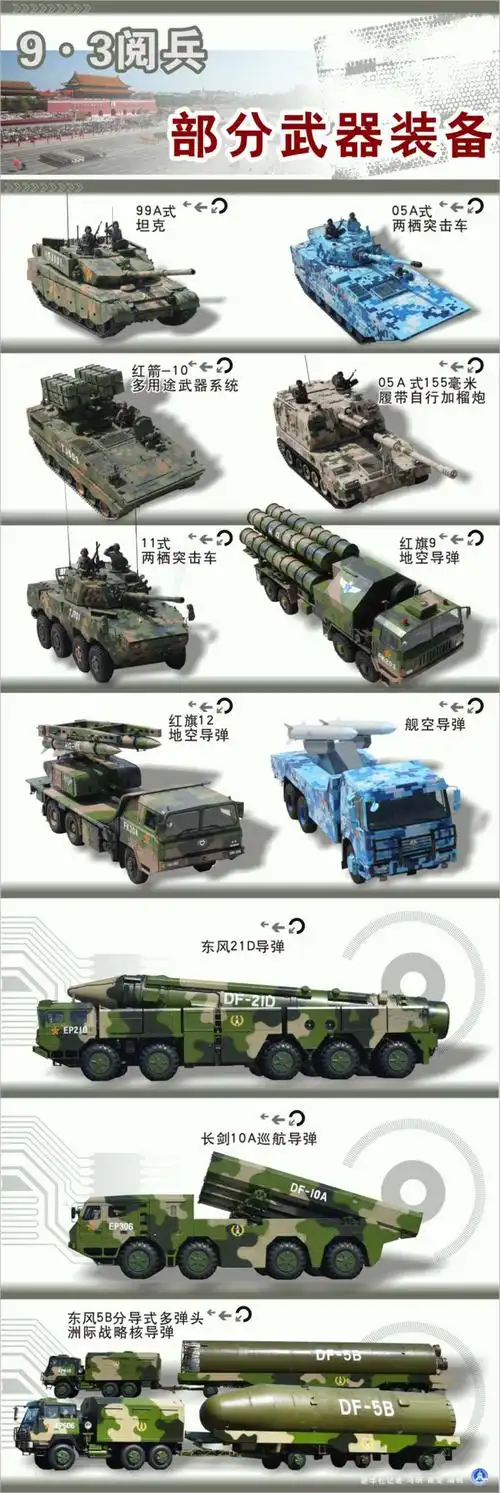 图表:9·3阅兵部分武器装备_图片_新闻_中国政府网