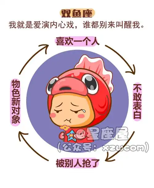 12星座的人生死循环