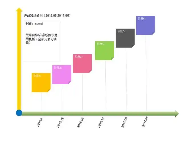 产品线路或战略规划示意图模板ppt
