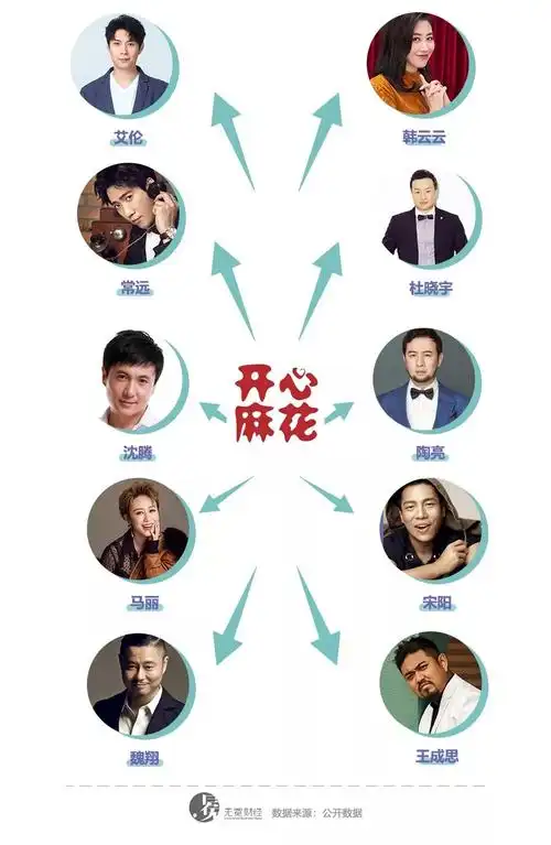 沈腾年赚6000万揭秘开心麻花的新杀手锏