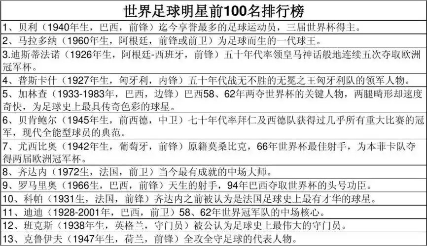 世界足球明星前100名排行榜