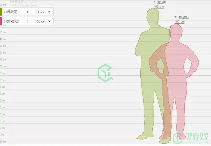 《hikaku-sitatter》使用教程