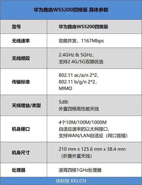 真双频双千兆中国芯华为路由ws5200四核版全面评测200元档路由