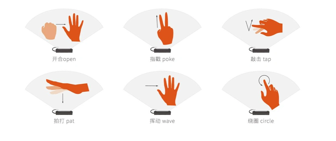 什么是下一代车内交互方式锋时互动押注手势识别并进行了算法和车规级