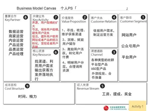 商业模式个人商业模式画布