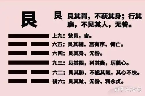 易经第五十二卦艮卦