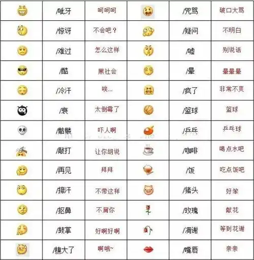 [安卓社群助手朋友圈自动点赞]表情符号的意思对照表插图(2)