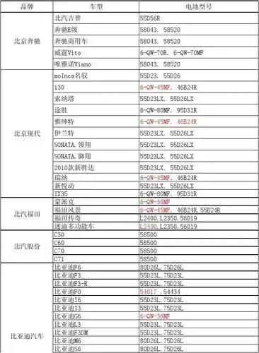 骆驼蓄电池 gamel storage battery       车型电池对照表
