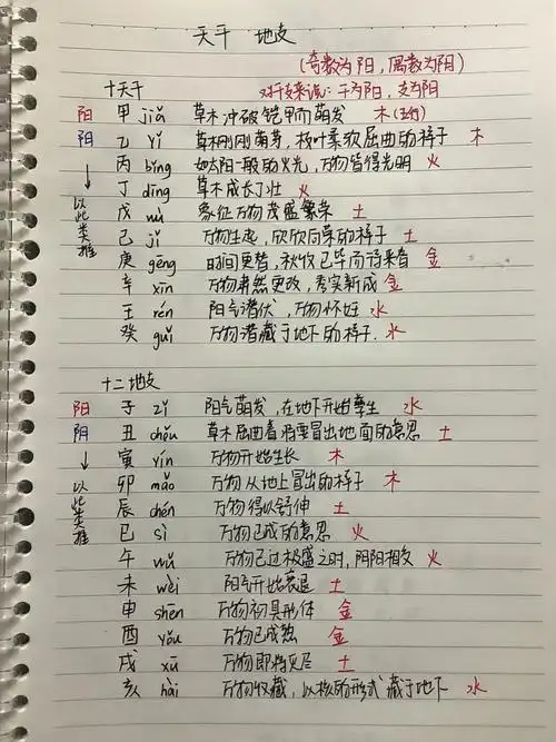 ǐ)天干与五行:甲乙木,丙丁火,戊己土,庚辛金,壬癸水十二地支子(zǐ)