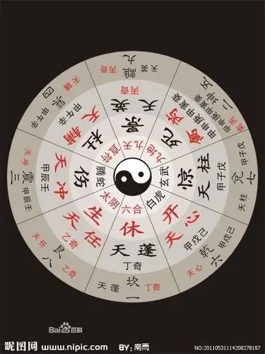 所谓八门是指奇门遁甲跟据八卦方位所定的八个不同角度.