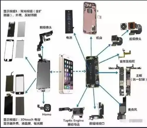 智能手机的硬件组成部分及结构图你都知道有哪一些吗?