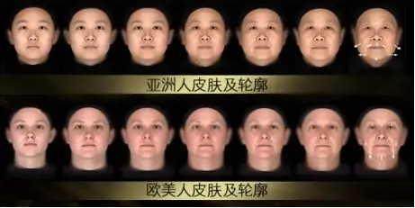 亚洲女性与欧美女性肌肤轮廓衰老渐变对比图,亚洲女性面部轮廓随年龄