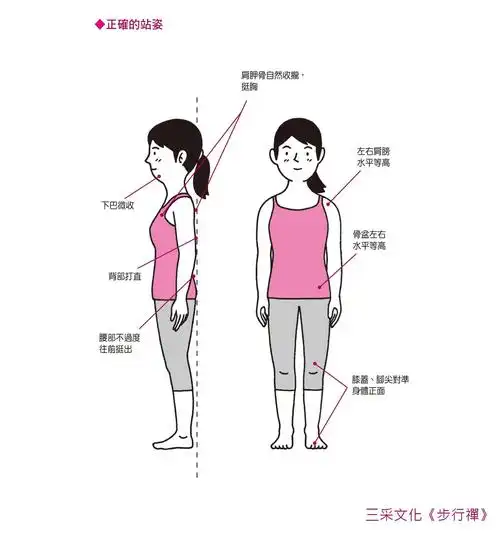 正确走路关键在「体干」!5大ng姿势 膝盖痛,小腿肿胀