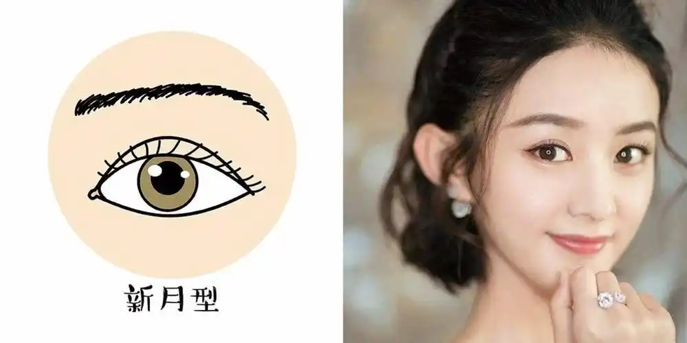 做双眼皮哪个较好(双眼皮还分五种类型?哪一种双眼皮最适合你?