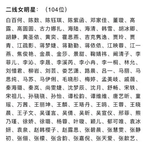 线星排行榜2021内地线星榜发布一线男明星47位一线女明星28位