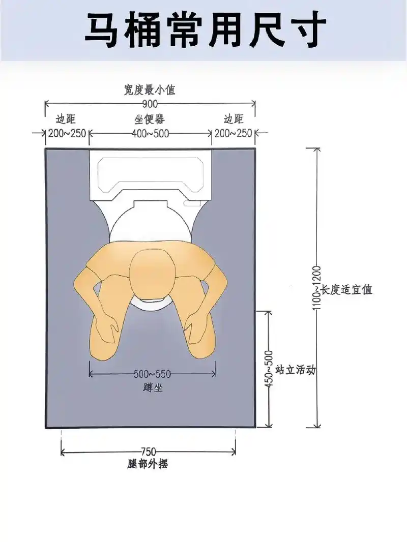 56615张图明弄明白『马桶和蹲便器』的人体工程学,前期把尺寸预