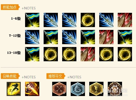 英雄联盟攻略:s5皇子打野