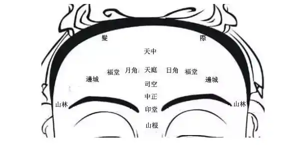 子女额头父母宫长痣居然预示着父母的命运