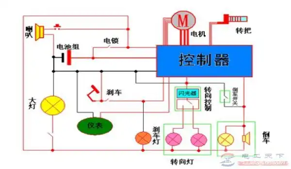 电动车控制器接线方法及接线图详解?48v