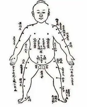 男人痣相图解十大福痣一生好运不断