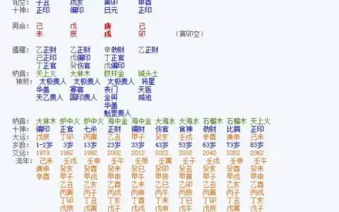 八字四柱代表什么四柱八字是什么意思