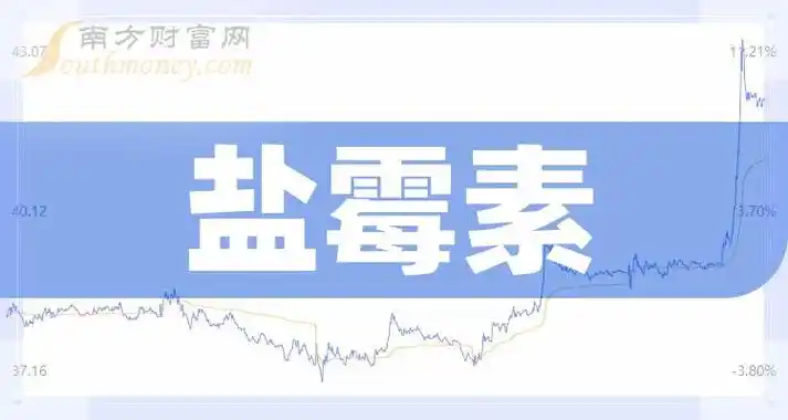 a股盘点2024年盐霉素板块上市公司名单收好2024319