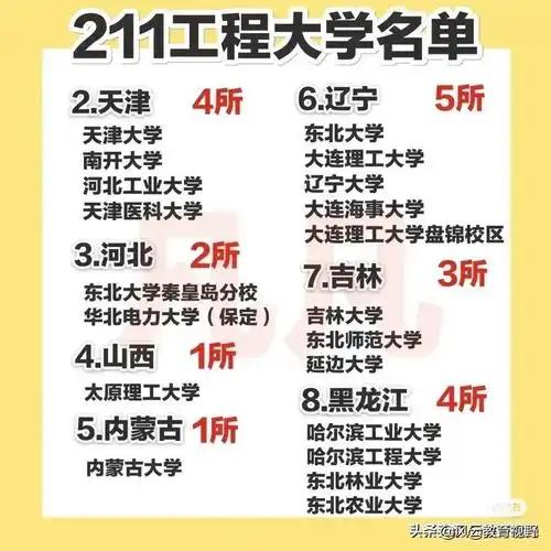 211大学名单一览表文档什么是小985和小211