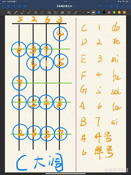 小提琴指法图 c大调f,降b,降e