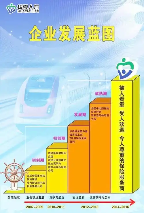 企业发展蓝图图片