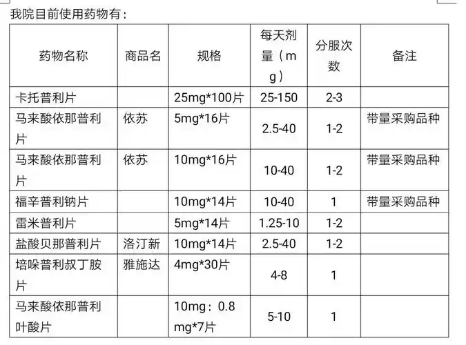 常见降压药的分类及使用