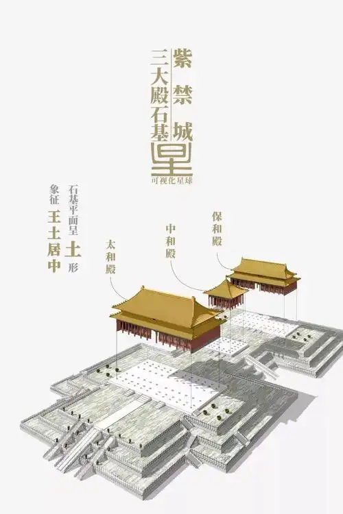 故宫是如何建成的